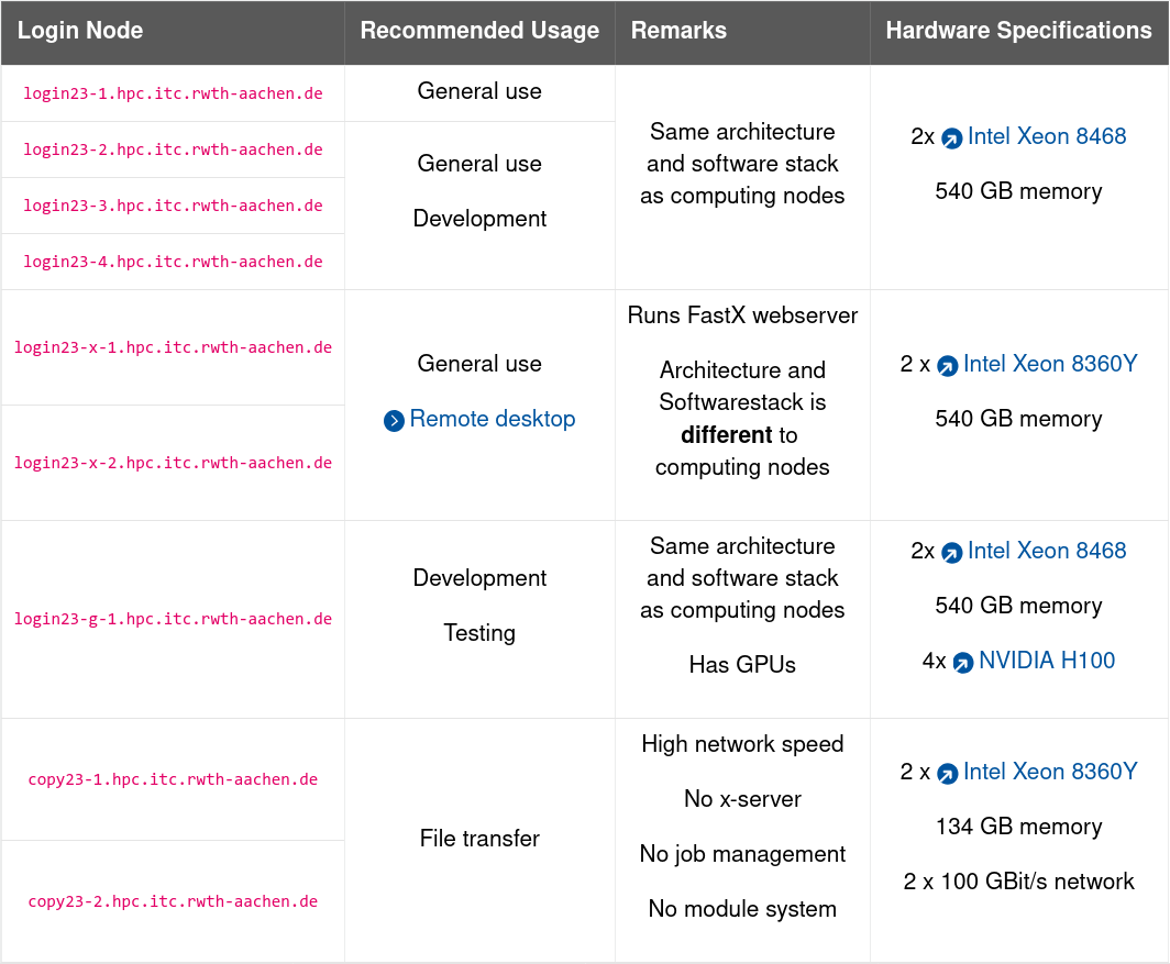 overview of different login nodes